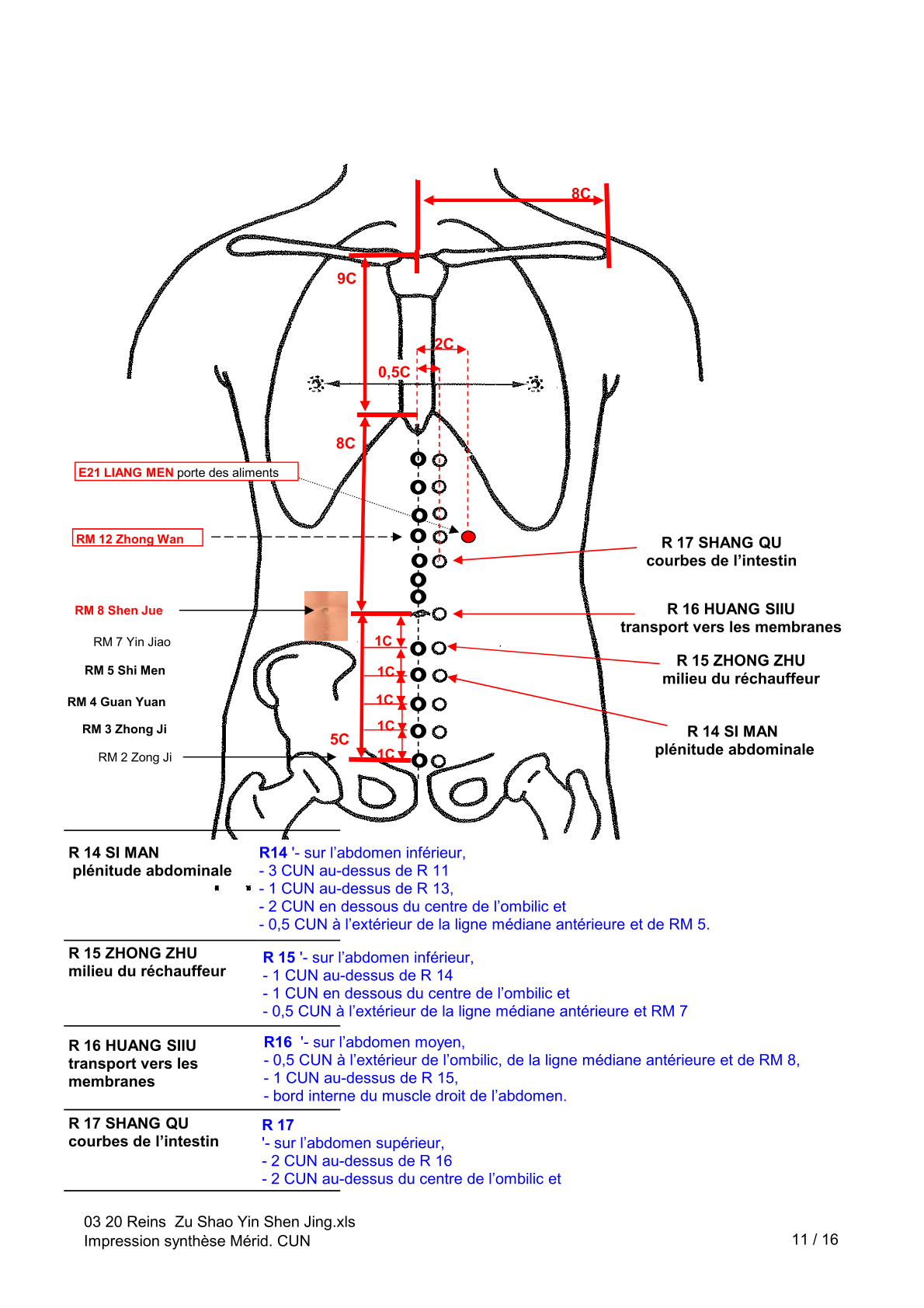 Les Méridiens Medecine Traditionnelle Chinoise 4565